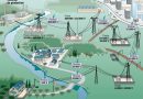 LE RESEAU ELECTRIQUE
